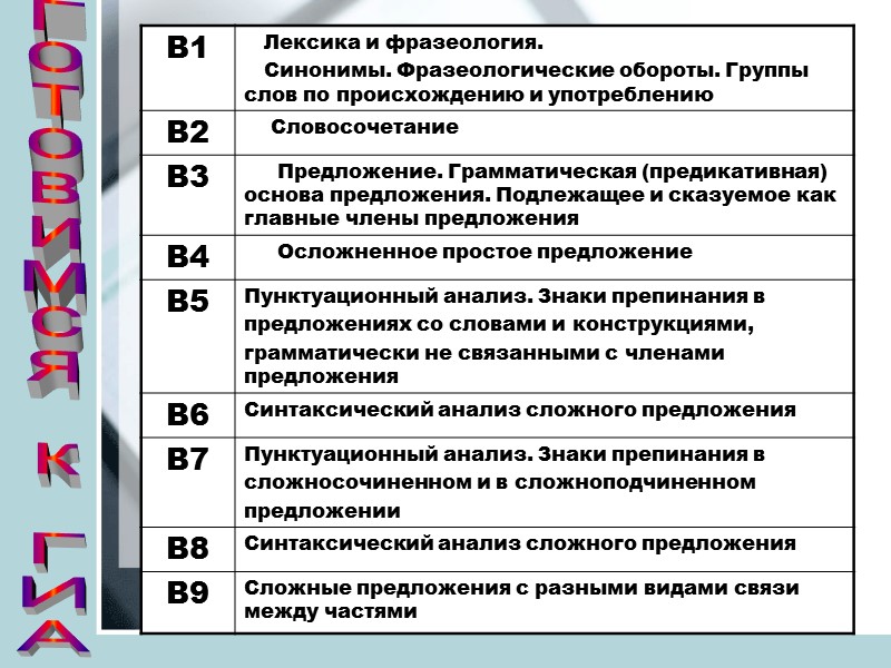 Готовимся к ГИА